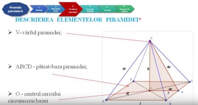 TELEȘCOALA: Matematică, a VIII-a, piramida patrulateră regulată | VIDEO