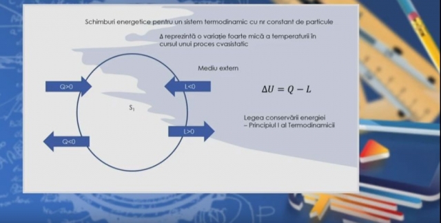 TELEȘCOALA: Fizică, a XII-a, elemente de termodinamică | VIDEO