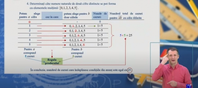 TELEȘCOALA: Matematică, a XII-a, model subiect I bacalaureat (II) | VIDEO
