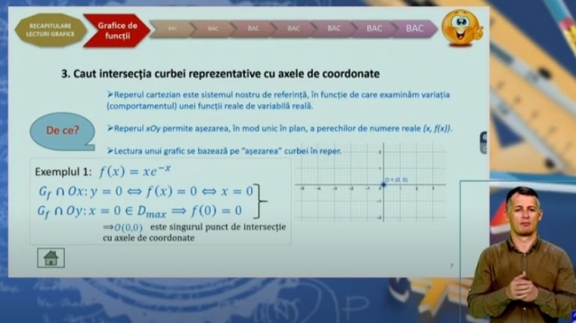 TELEȘCOALA: Matematică, a XII-a, graficele de funcții | VIDEO