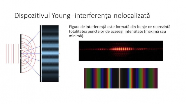 TELEȘCOALA: Fizică, a XII-a - Interferența luminii. Dispozitivul lui Young | VIDEO