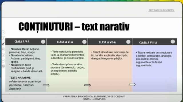 TELEȘCOALA: Română, a VIII-a - Redactare – text narativ-descriptiv. Integrarea părților | VIDEO