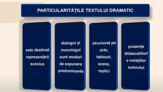 TELEȘCOALA: Limba și literatura română, a XII-a - Rolul notaţiilor autorului în textul dramatic | VIDEO