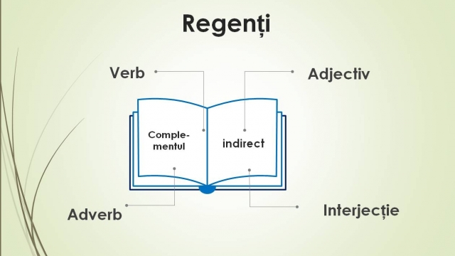 TELEȘCOALA: Română, a VIII-a - Complementul indirect. Completiva indirectă | VIDEO