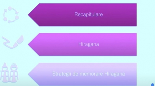 TELEȘCOALA: Limba japoneză, lecția 4 / VIDEO