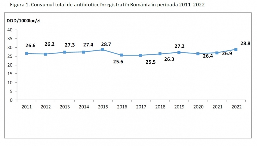 (w882) EvoluÈ›ia