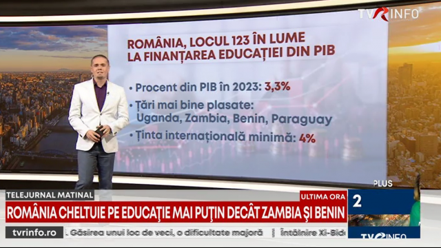 Educația în România, mai puțini bani decât în Uganda și Paraguay 