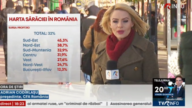 România are cel mai mare risc de sărăcie din Uniunea Europeană