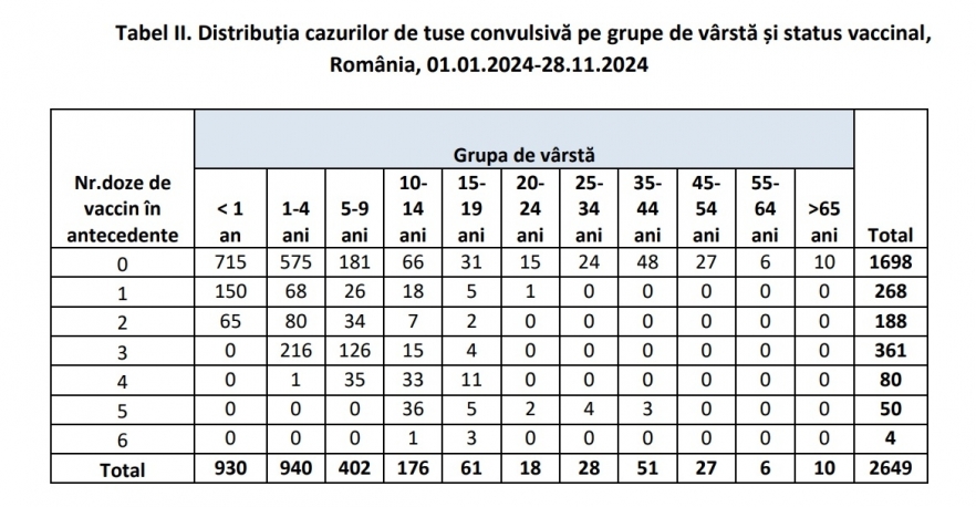 (w882) ÃŽmbolnÄƒv