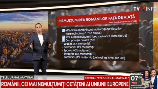 Românii, cei mai nemulțumiți cetățeni ai Uniunii Europene