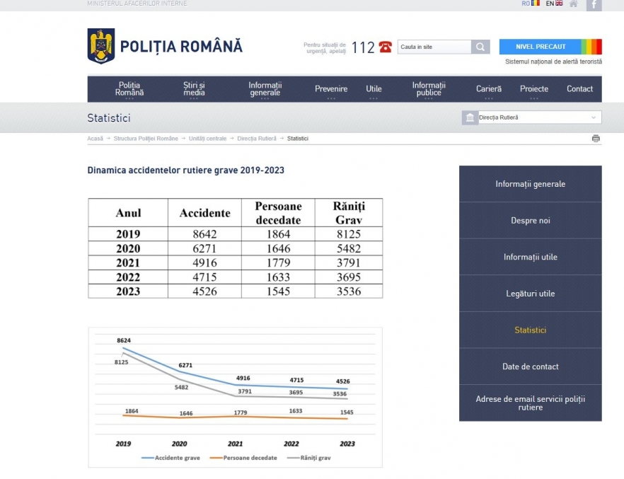 (w882) dinamica a