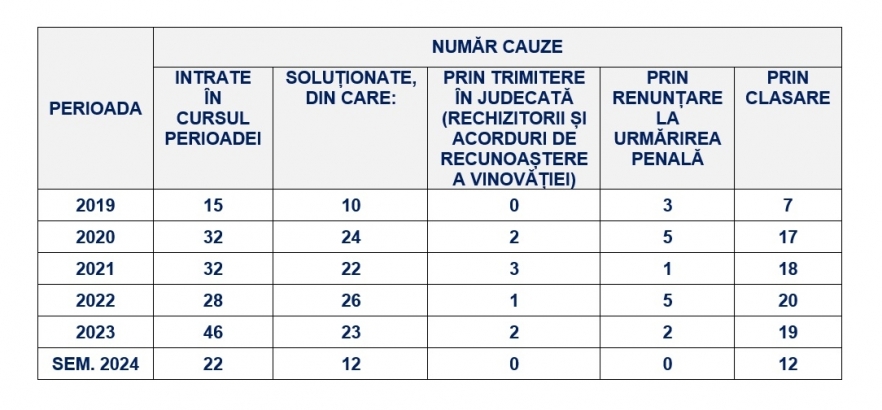 (w882) Cauze pena