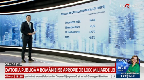 Datoria publică a României se apropie de 1.000 de miliarde lei