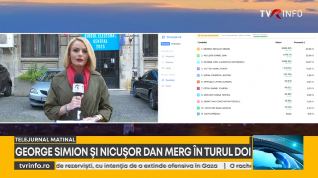 Alegeri prezidențiale, turul întâi
