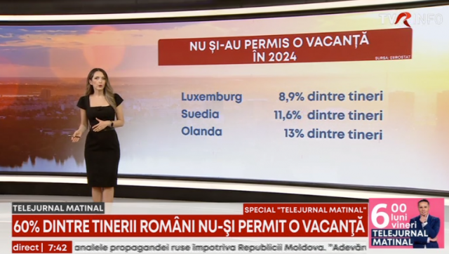 România, pe ultimul loc în UE la condițiile de trai ale tinerilor