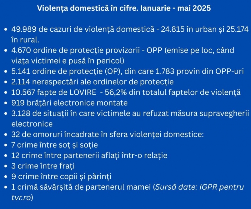 (w882) Date actua