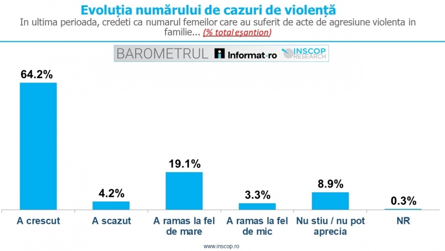 (w882) Barometru