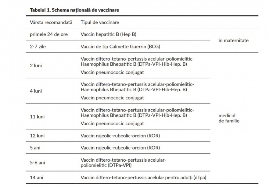 (w882) Schema naÈ