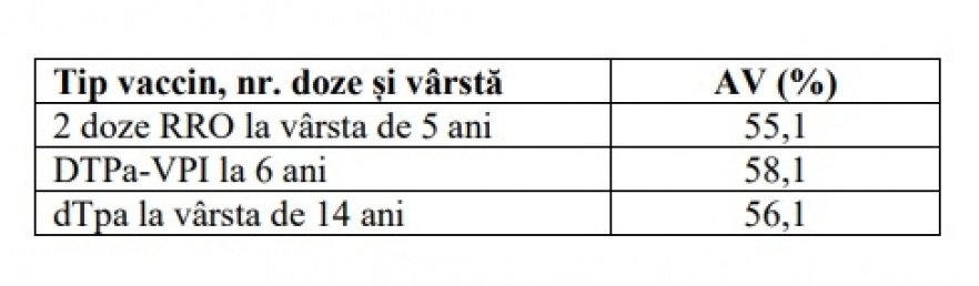 (w882) Acoperire