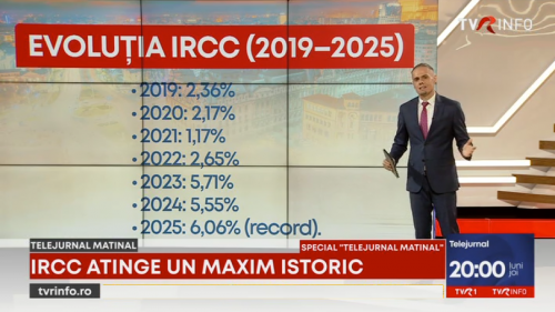 Indicele de referință pentru creditele consumatorilor a atins un nivel record - peste 6%
