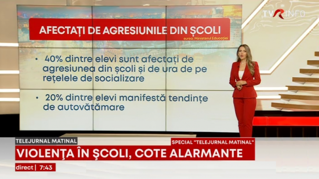 Violența în școli, la cote alarmante