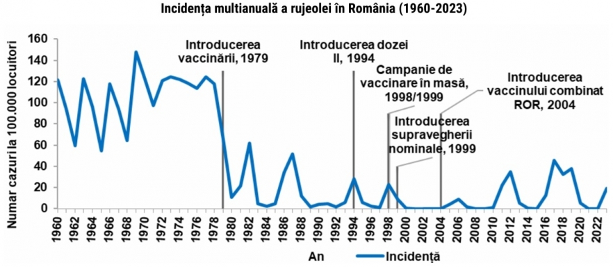 (w882) EvoluÈ›ia