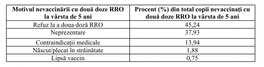 (w882) Refuz la v