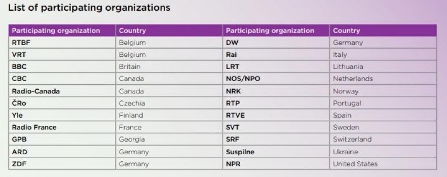 (w882) OrganizaÈ›