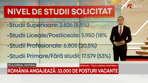 ANOFM: Piața muncii extrem de dinamică, dar polarizată