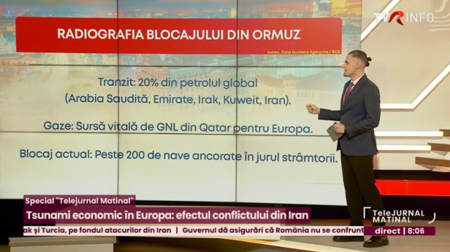 Efectul economic al războiului din Iran