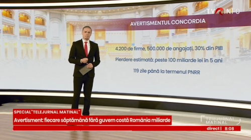 Instabilitatea politică a provocat reacții imediate din partea mediului de afaceri