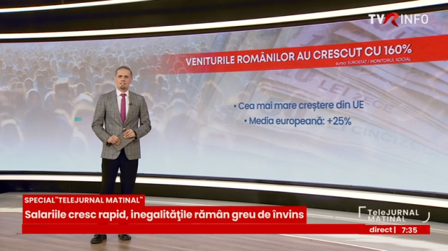 Paradoxul veniturilor în România: Creșteri record la nivel european, dar decalajul rămâne uriaș
