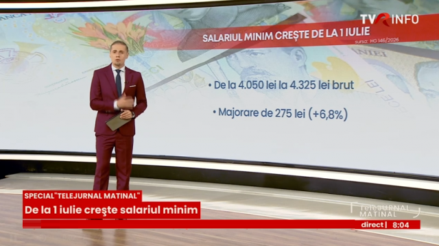 România continuă să aibă unul dintre cele mai mici salarii minime din UE