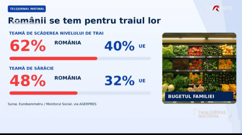 Vulnerabilitățile economice și riscul de sărăcie în România