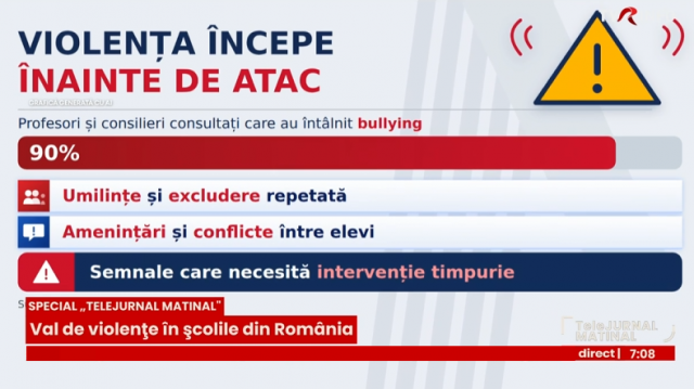 Premierul anunță un plan integrat de creștere a siguranței în școli